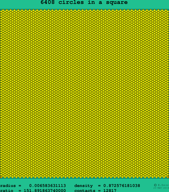 6408 circles in a square