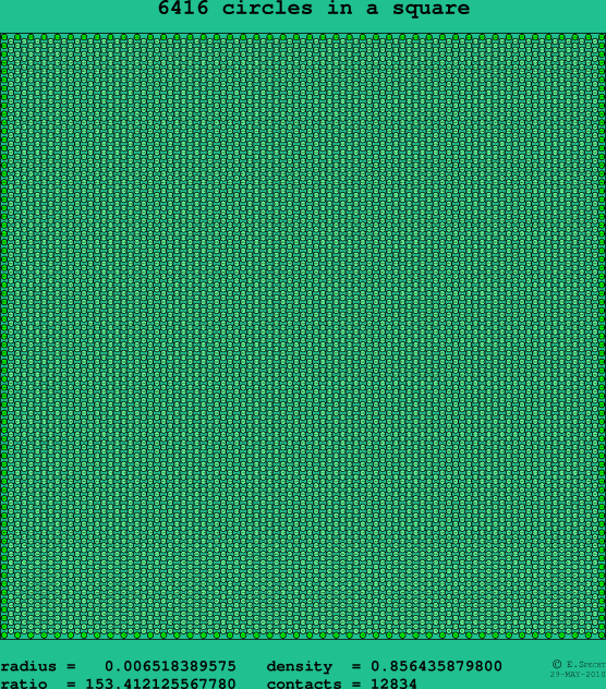 6416 circles in a square