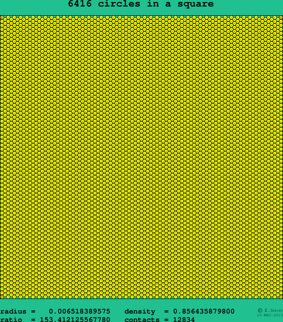 6416 circles in a square