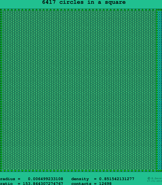 6417 circles in a square