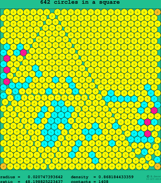 642 circles in a square