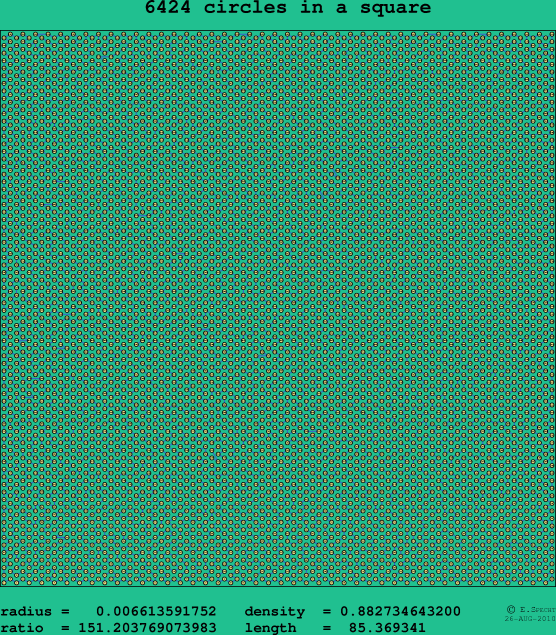6424 circles in a square