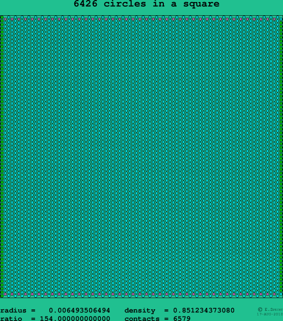 6426 circles in a square