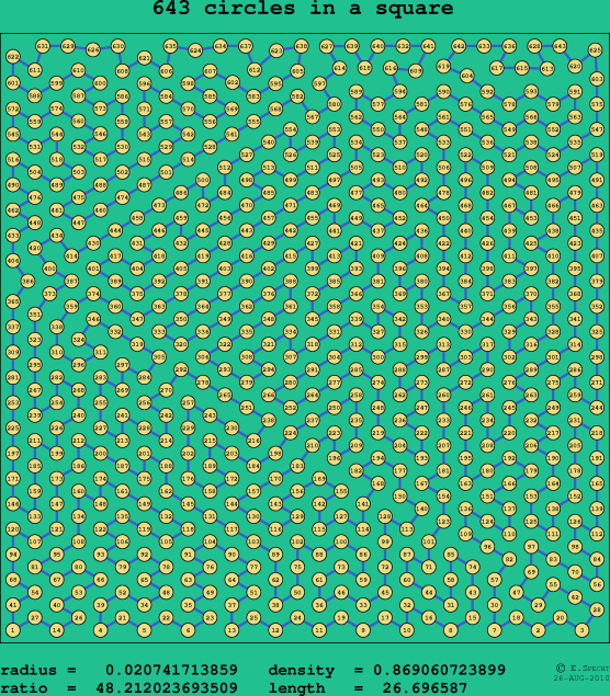 643 circles in a square
