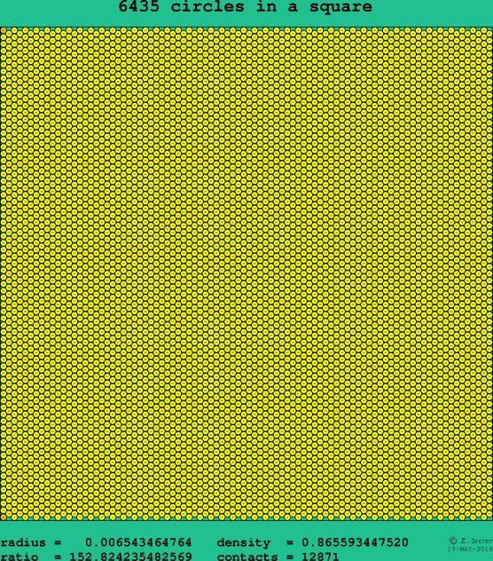 6435 circles in a square
