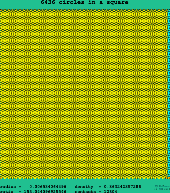 6436 circles in a square