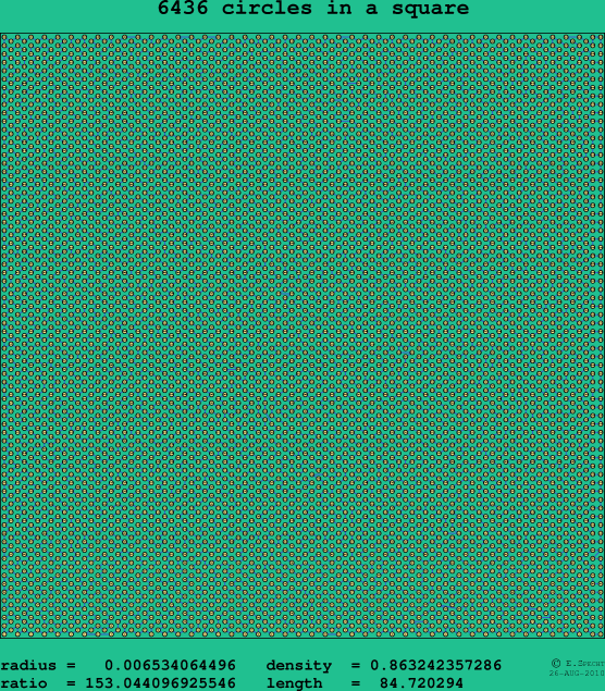 6436 circles in a square
