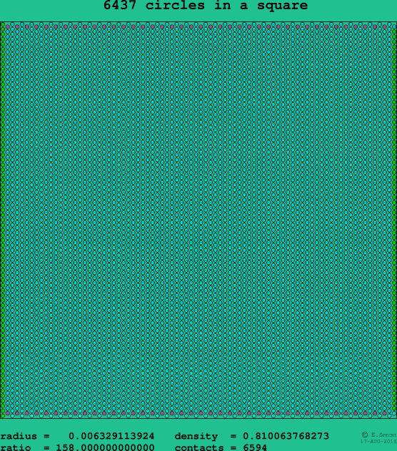 6437 circles in a square