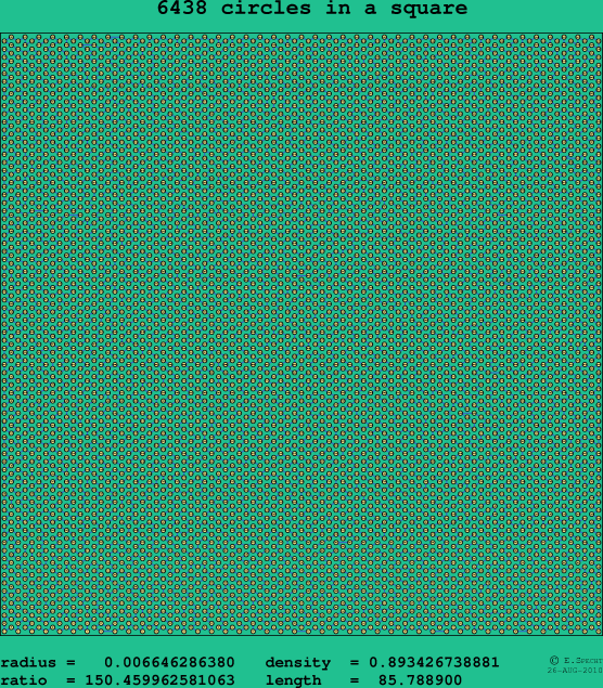 6438 circles in a square