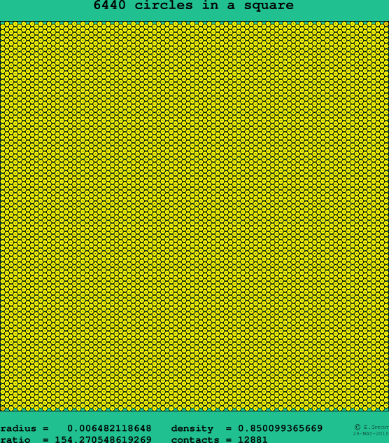6440 circles in a square