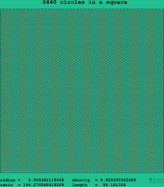 6440 circles in a square