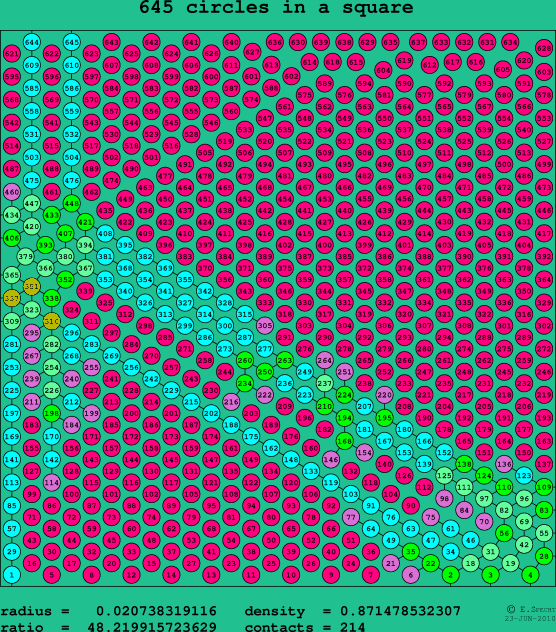 645 circles in a square