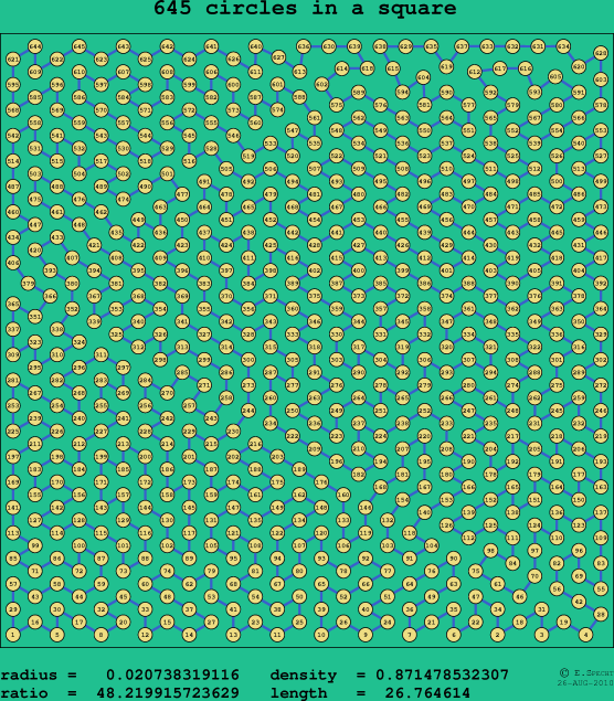645 circles in a square