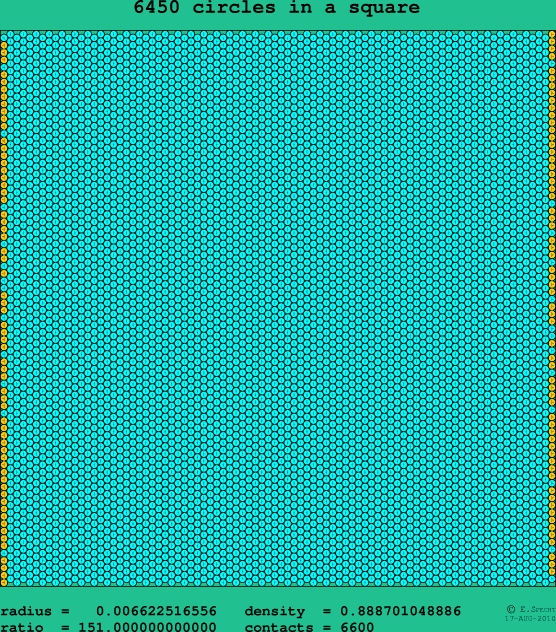 6450 circles in a square