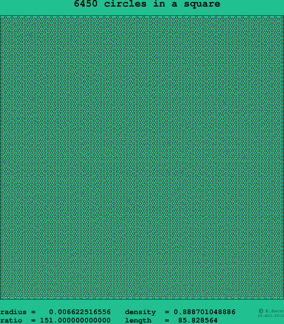 6450 circles in a square