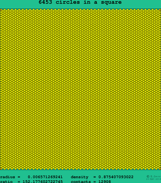 6453 circles in a square