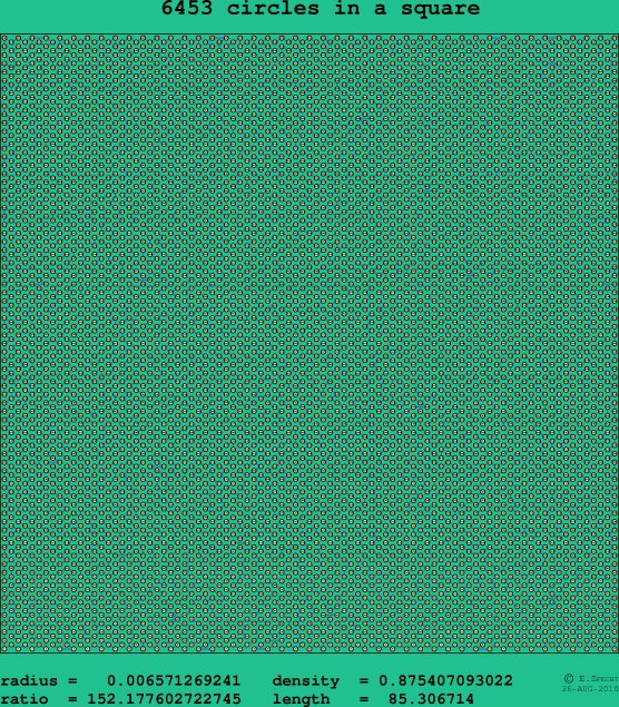 6453 circles in a square