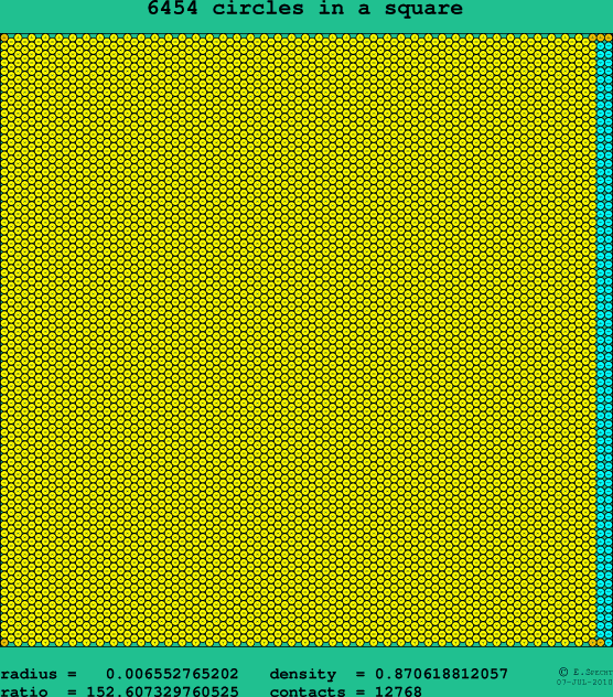 6454 circles in a square