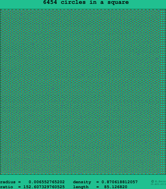 6454 circles in a square