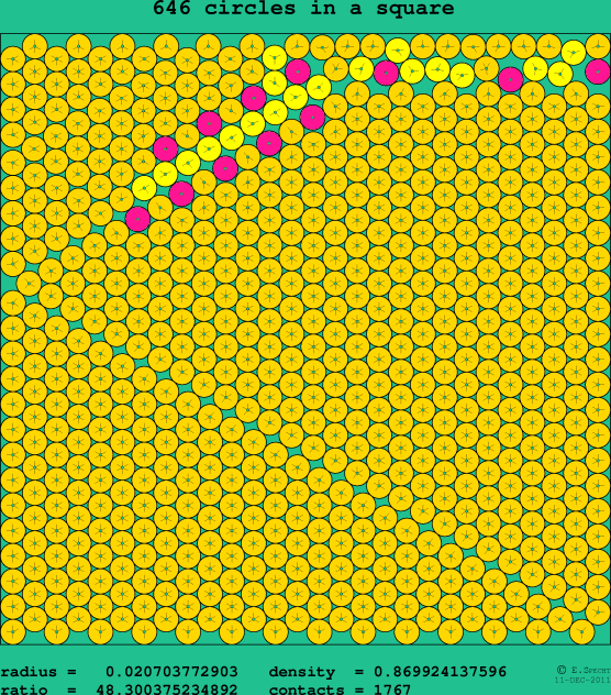 646 circles in a square