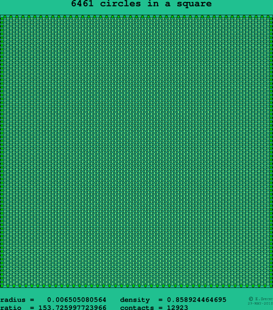 6461 circles in a square