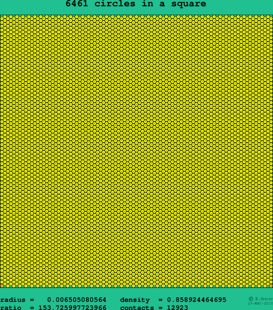 6461 circles in a square