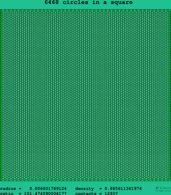 6468 circles in a square