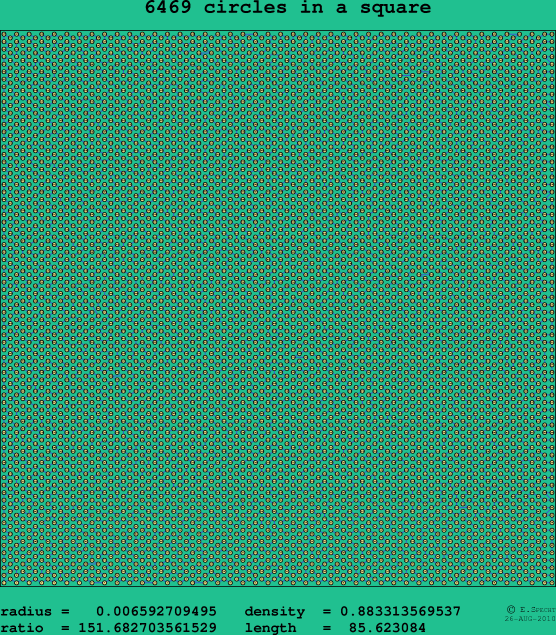 6469 circles in a square