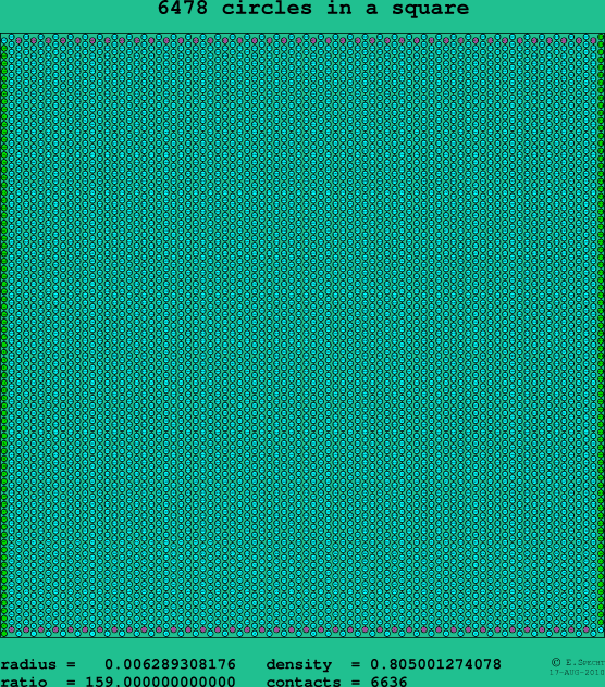 6478 circles in a square