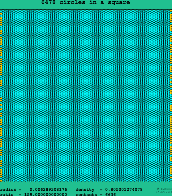 6478 circles in a square