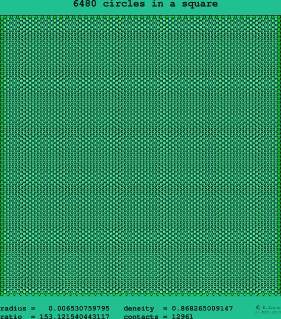 6480 circles in a square