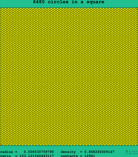 6480 circles in a square