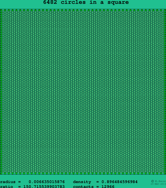 6482 circles in a square