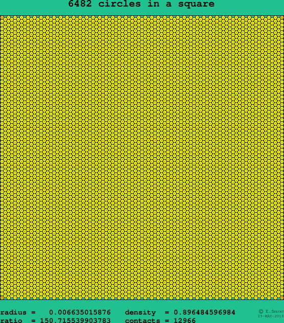 6482 circles in a square