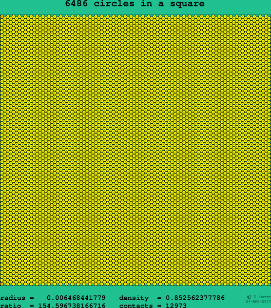 6486 circles in a square