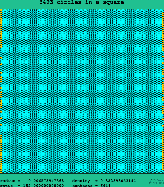 6493 circles in a square