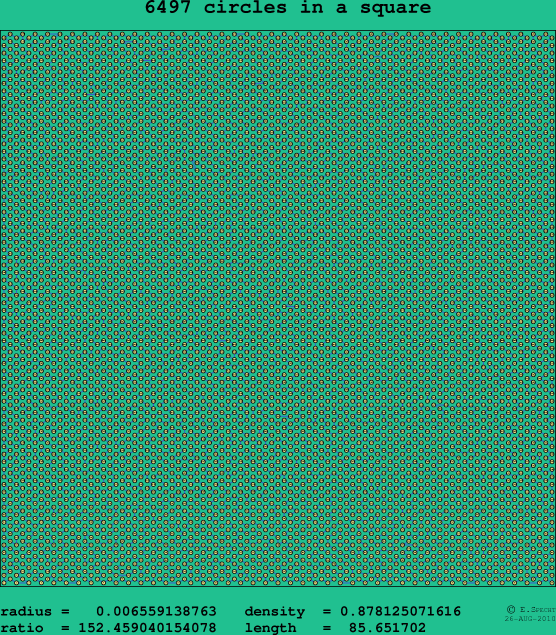 6497 circles in a square