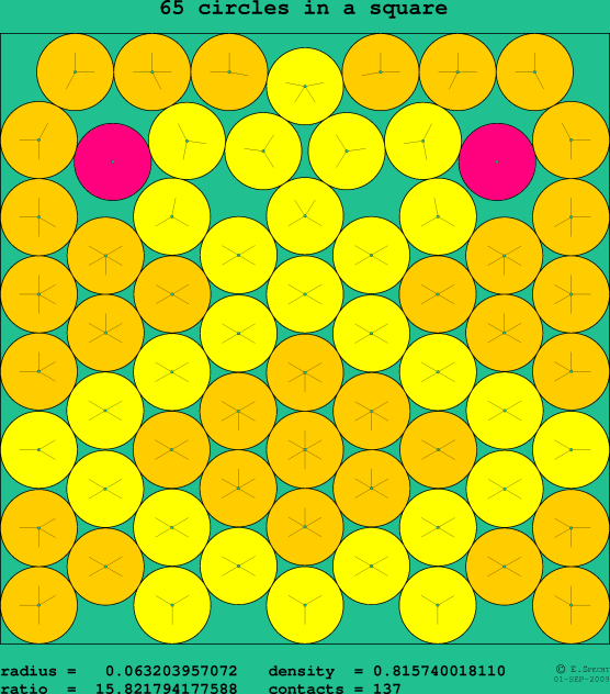 65 circles in a square