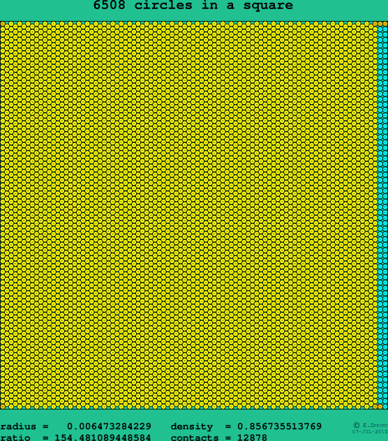 6508 circles in a square