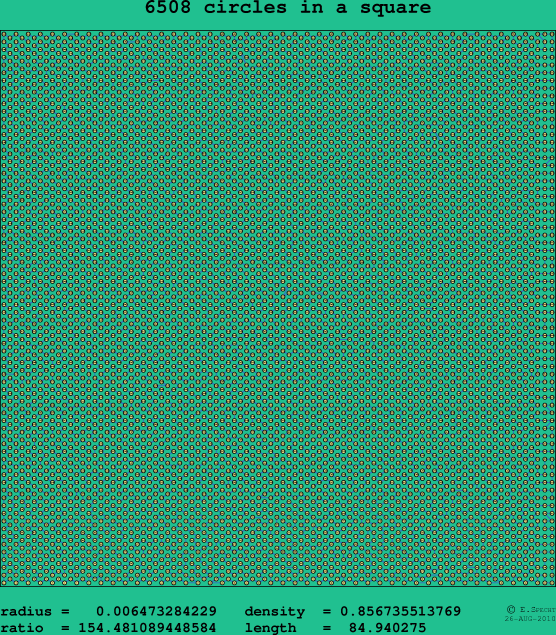 6508 circles in a square