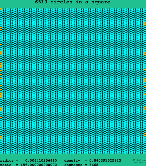 6510 circles in a square