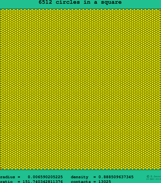 6512 circles in a square