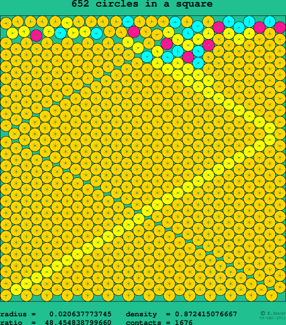 652 circles in a square