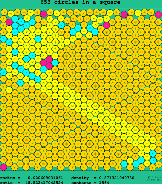 653 circles in a square