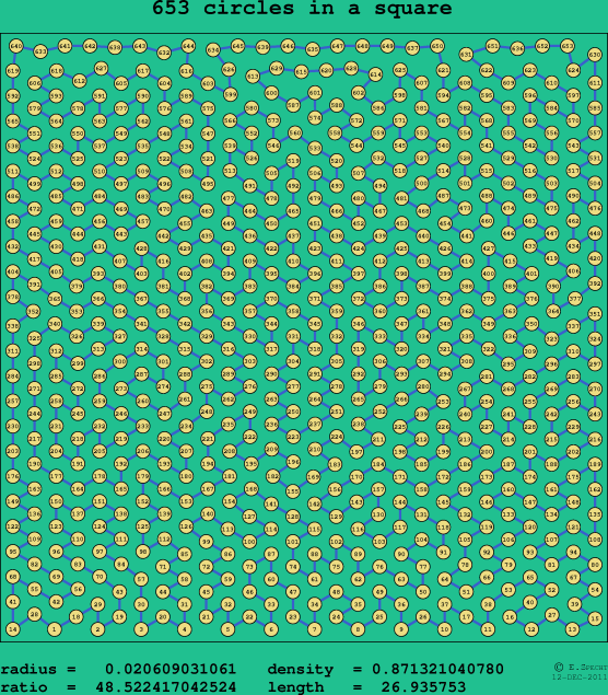 653 circles in a square