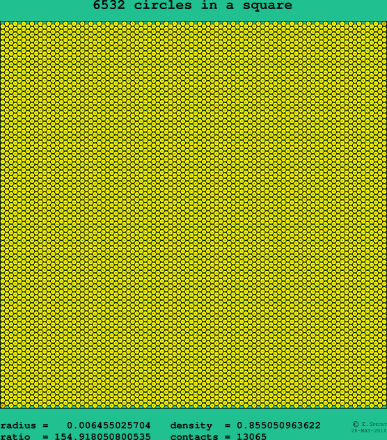 6532 circles in a square