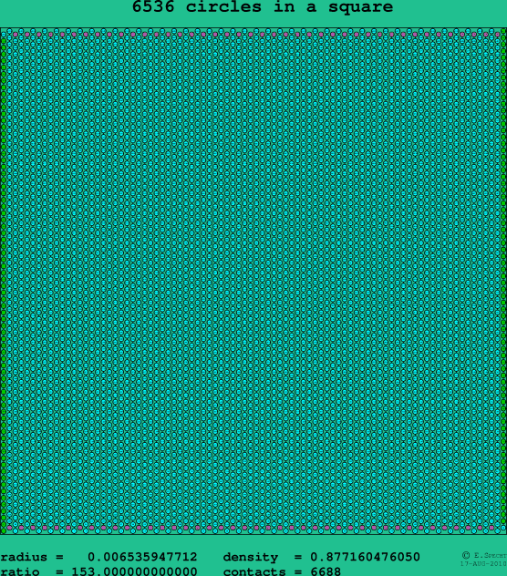 6536 circles in a square