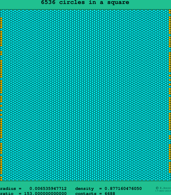 6536 circles in a square