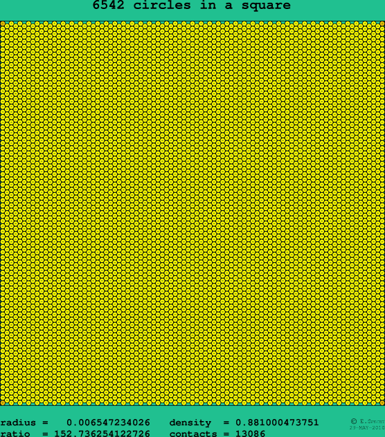 6542 circles in a square
