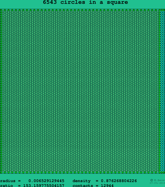 6543 circles in a square